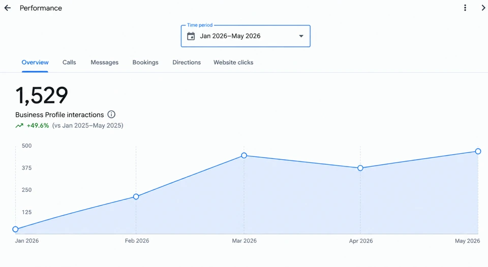 US Solar Company Google Business Profile report